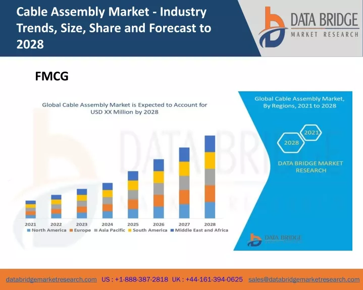 cable assembly market industry trends size share