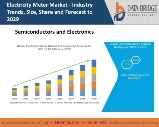 Electricity Meter Market  Features, Opportunities and Challenges