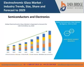 Electrochromic Glass Market Business growth, Industry Trends and Forecast