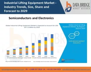 Industrial Lifting Equipment Market  Features, Opportunities and Challenges