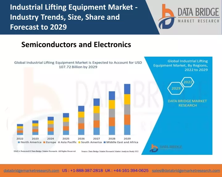 industrial lifting equipment market industry