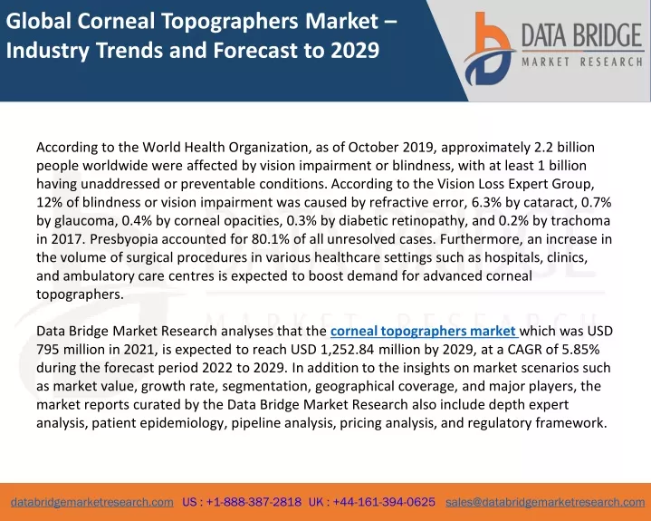 global corneal topographers market industry