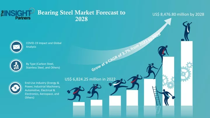bearing steel market forecast to 2028