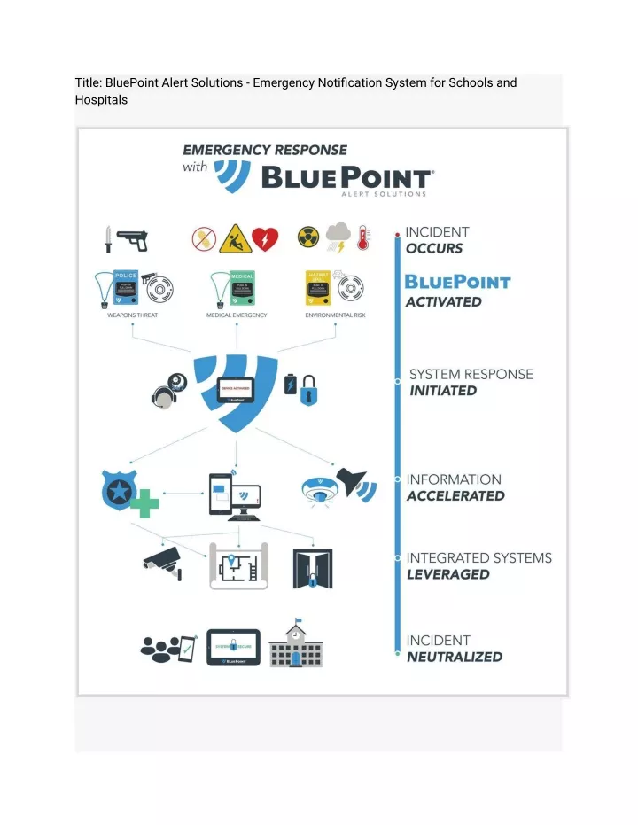 title bluepoint alert solutions emergency
