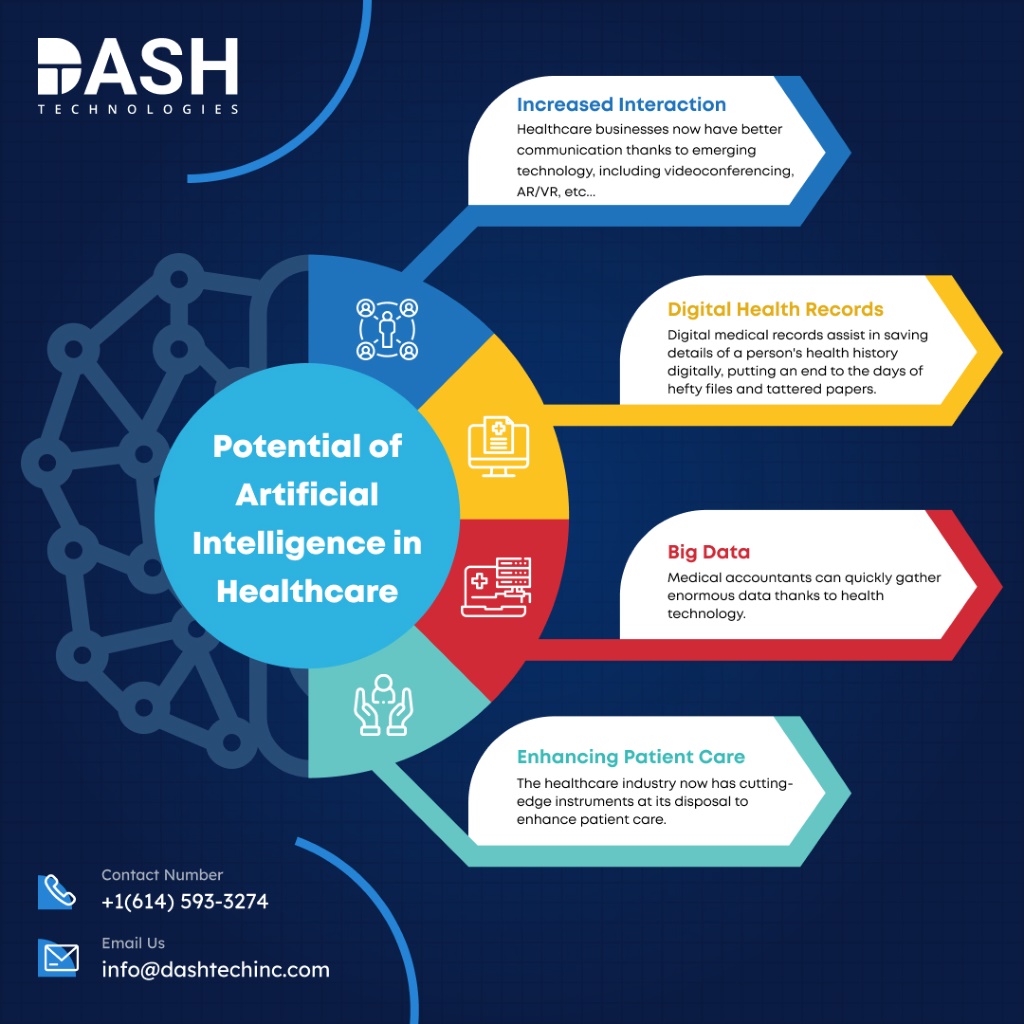 PPT - The potential of Artificial Intelligence in Healthcare Industry ...