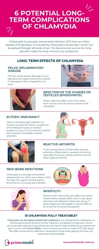 6 potential long term complications of chlamydia