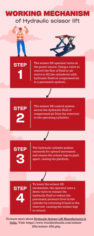 Hydraulic Scissor Lift Manufacture in India