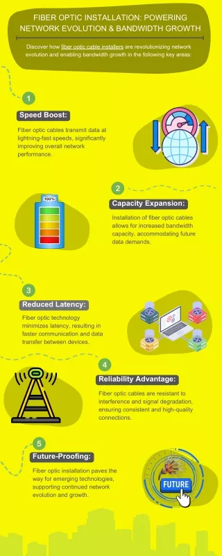 Fiber Optic Installation Powering Network Evolution & Bandwidth Growth