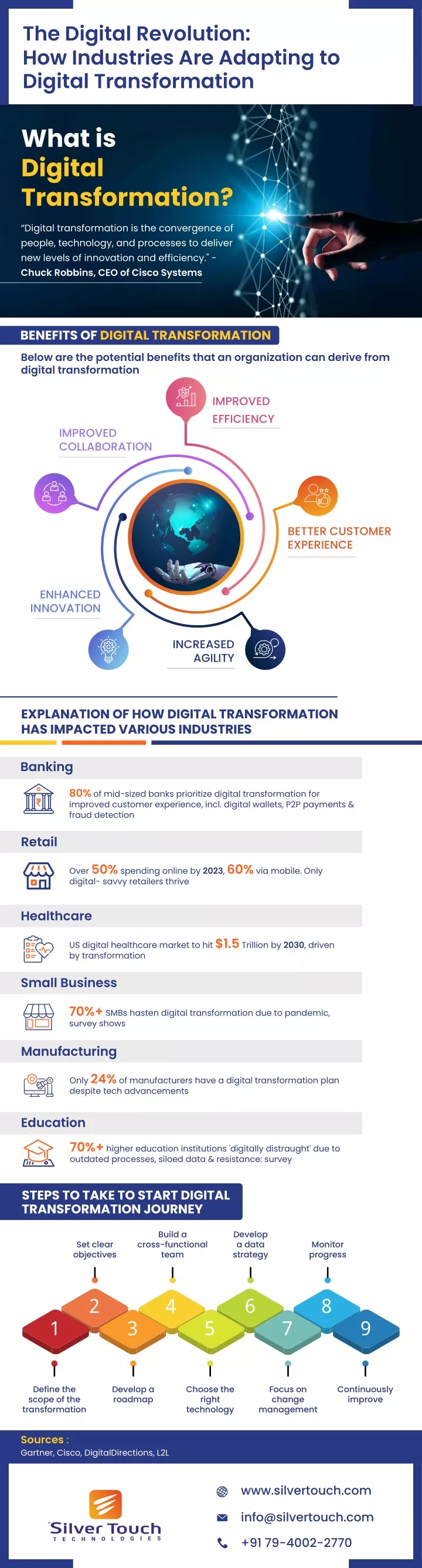 the digital revolution how industries