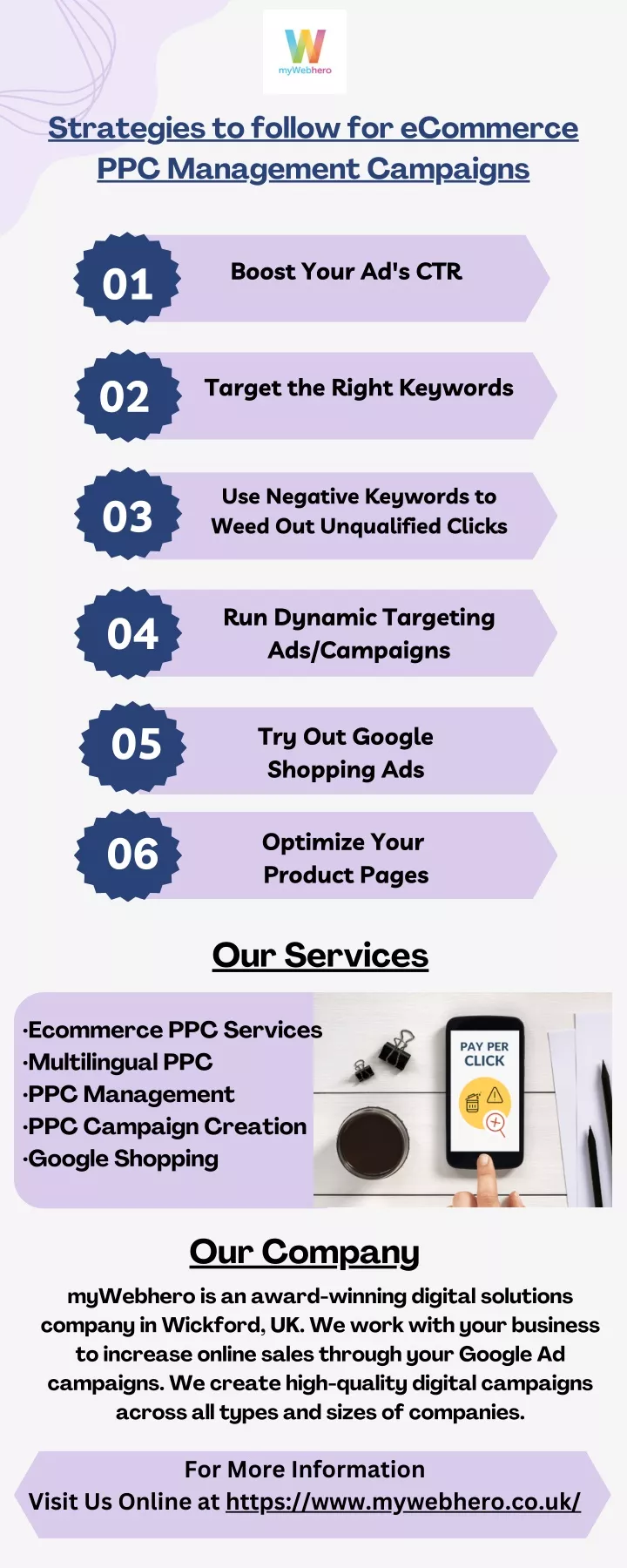 strategies to follow for ecommerce ppc management