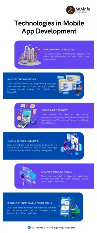 Technologies in Mobile App Development
