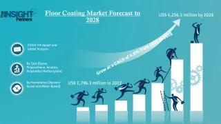 Floor Coating Market - Understanding market dynamics and future prospects