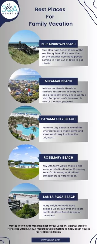 Best Places to Rent in Florida