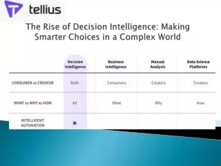 the rise of decision intelligence making smarter choices in a complex world