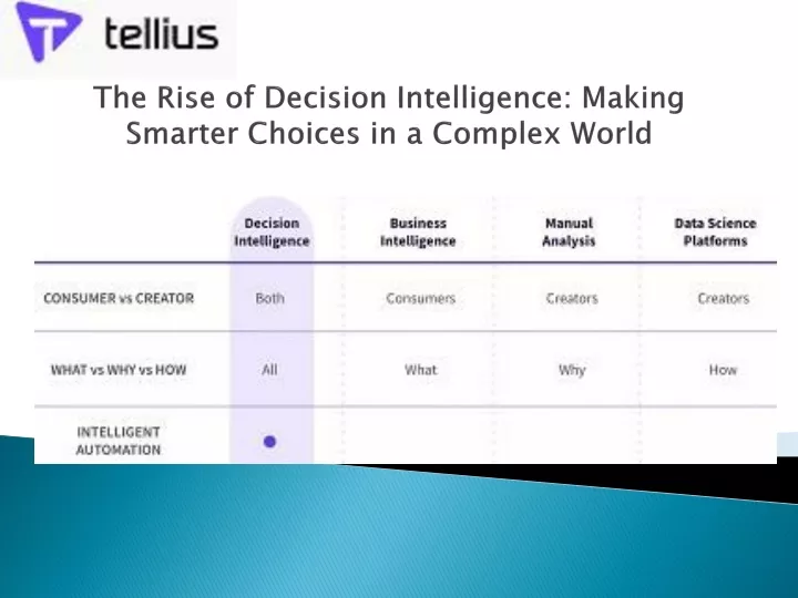 the rise of decision intelligence making smarter choices in a complex world