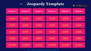 Jeopardy PPT Presentation