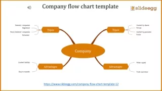 Flowchart PPT Presentation