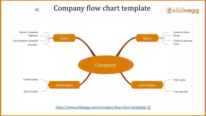 https www slideegg com company flow chart