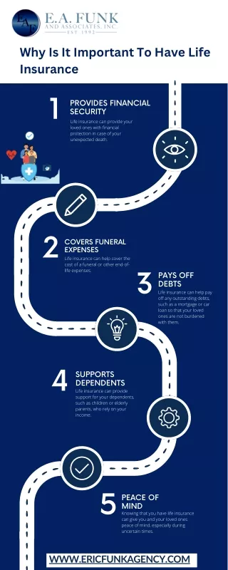 why is it important to have life insurance