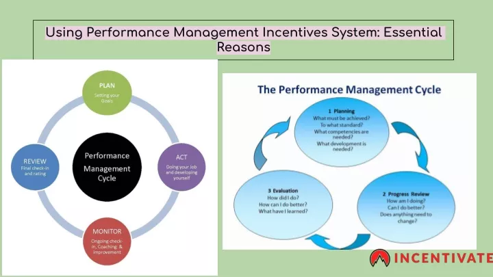 using performance management incentives system