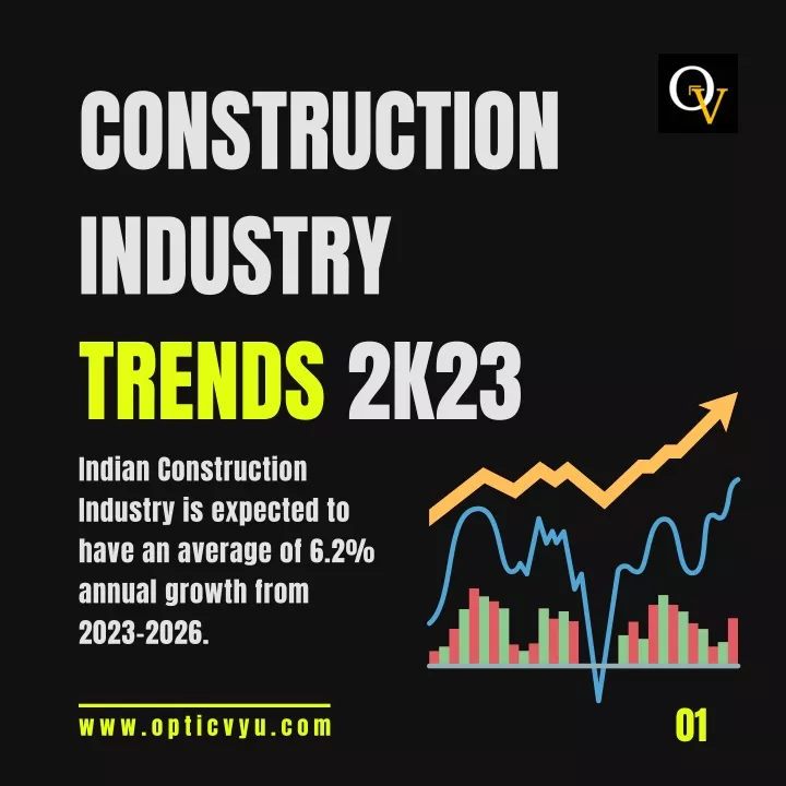 construction industry trends 2k23 indian