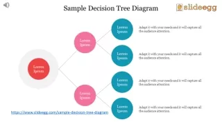 https www slideegg com sample decision tree
