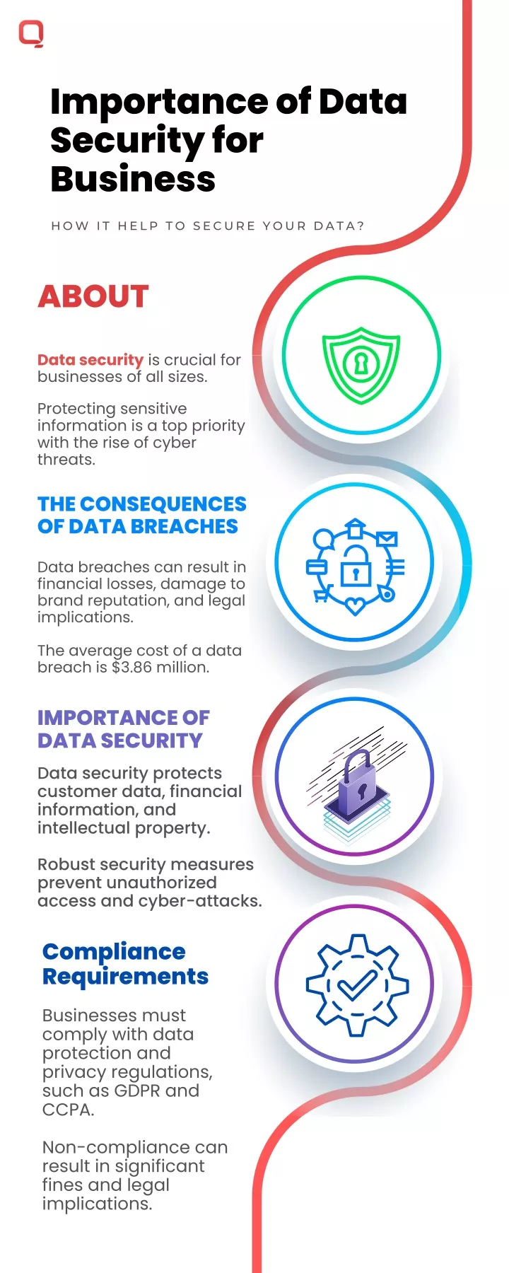 importance of data security for business