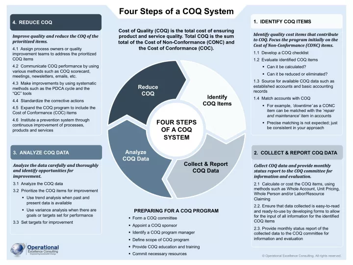 four steps of a coq system