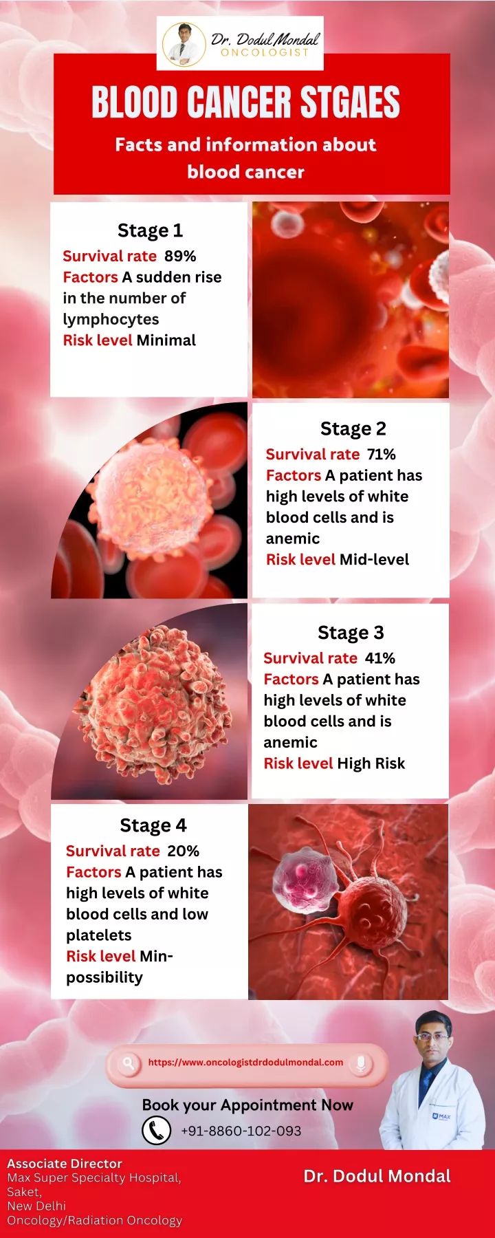 blood cancer stgaes facts and information about