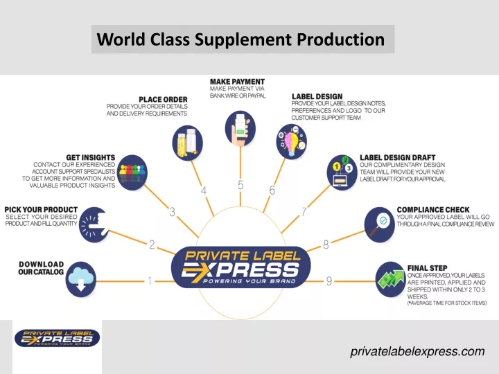 world class supplement production