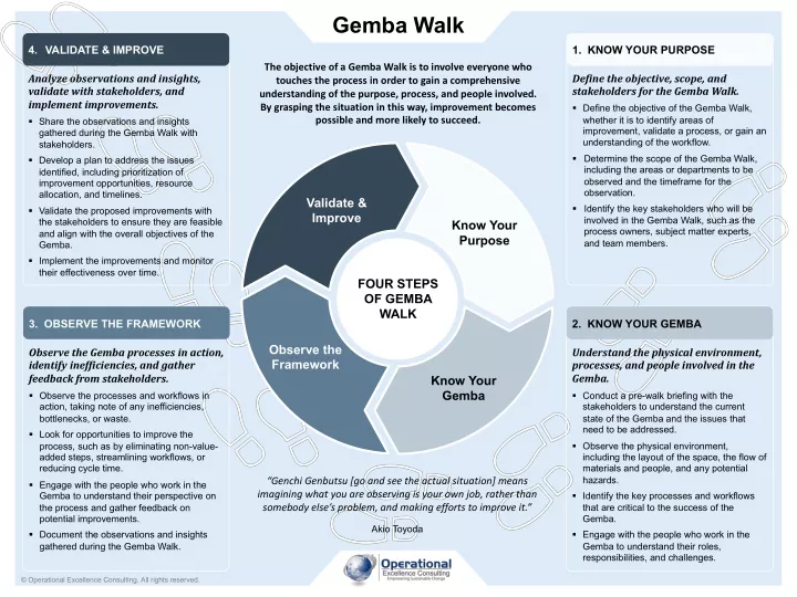 gemba walk