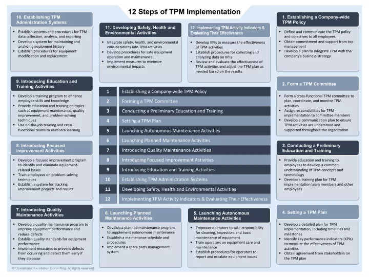 12 steps of tpm implementation