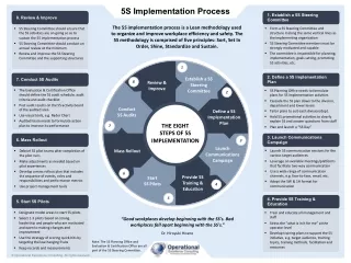 Eight Steps of 5S Implementation Poster