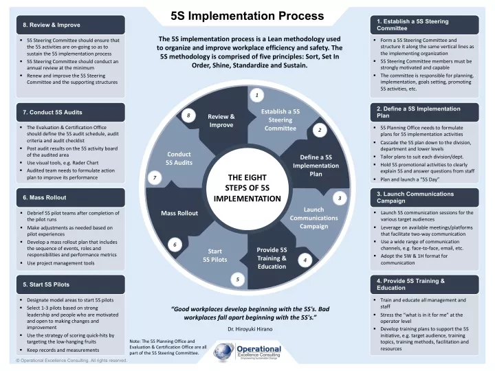 5s implementation process