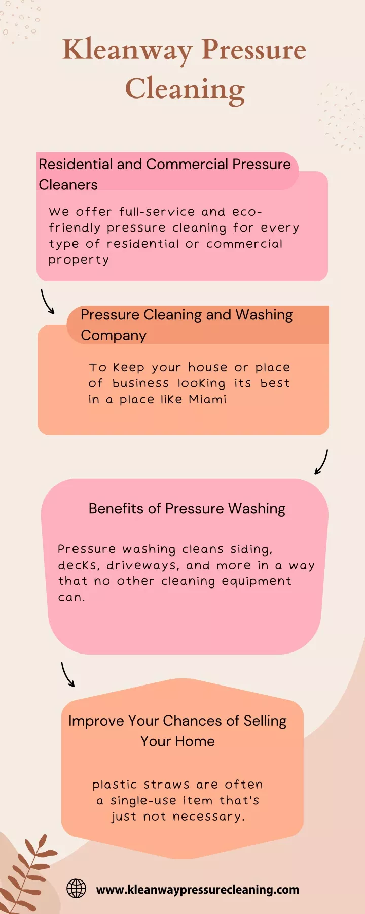 kleanway pressure cleaning