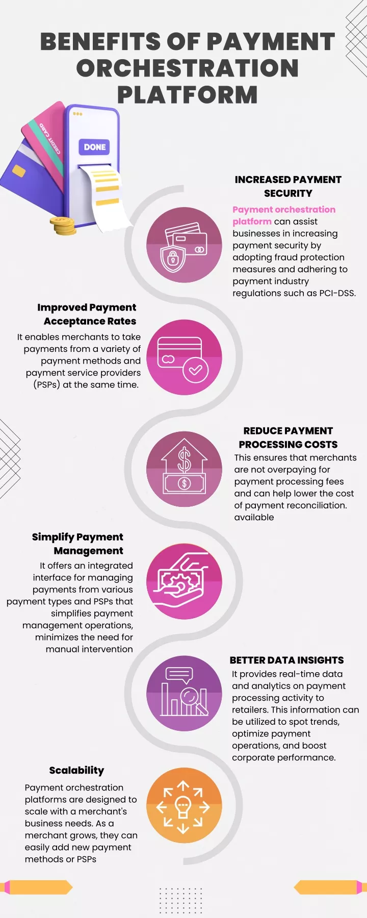 benefits of payment orchestration platform