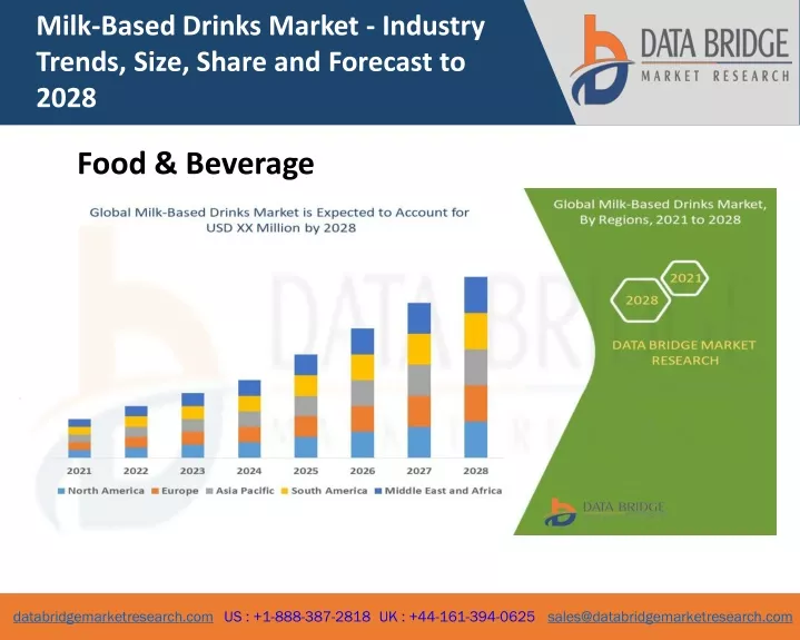 milk based drinks market industry trends size