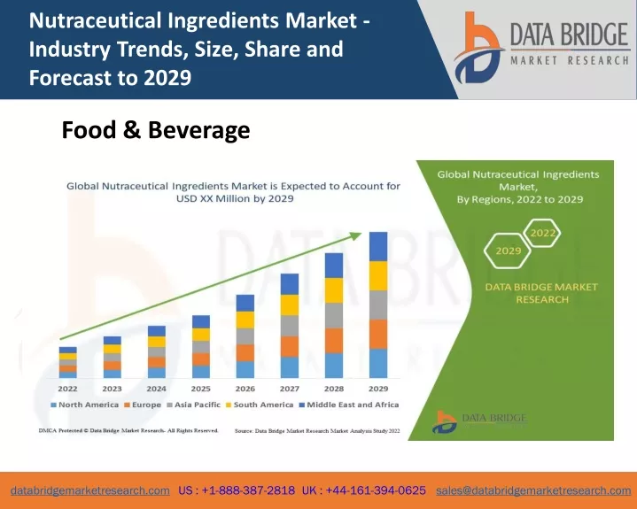 nutraceutical ingredients market industry trends