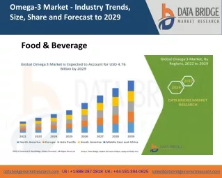 Omega-3 Market