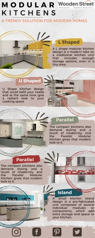 Modular Kitchens A Trendy Solution for Modern Homes