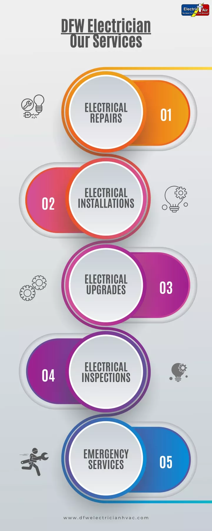 dfw electrician our services