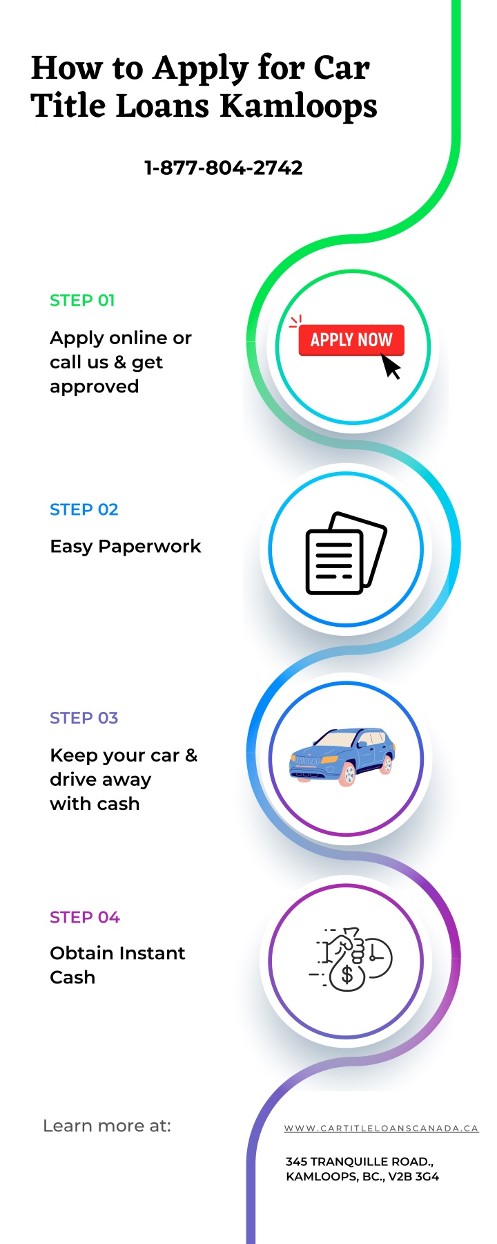 how to apply for car title loans kamloops