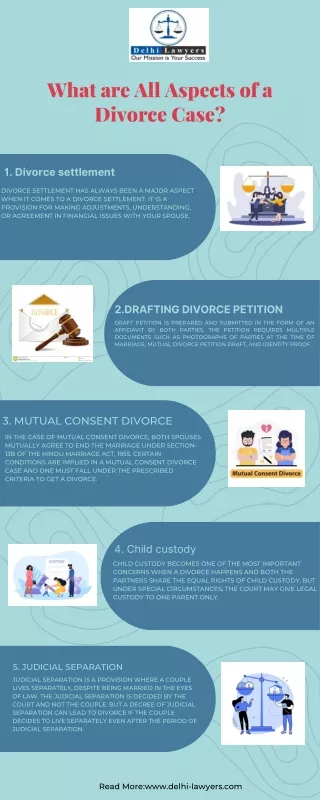 What are All Aspects of a Divorce Case