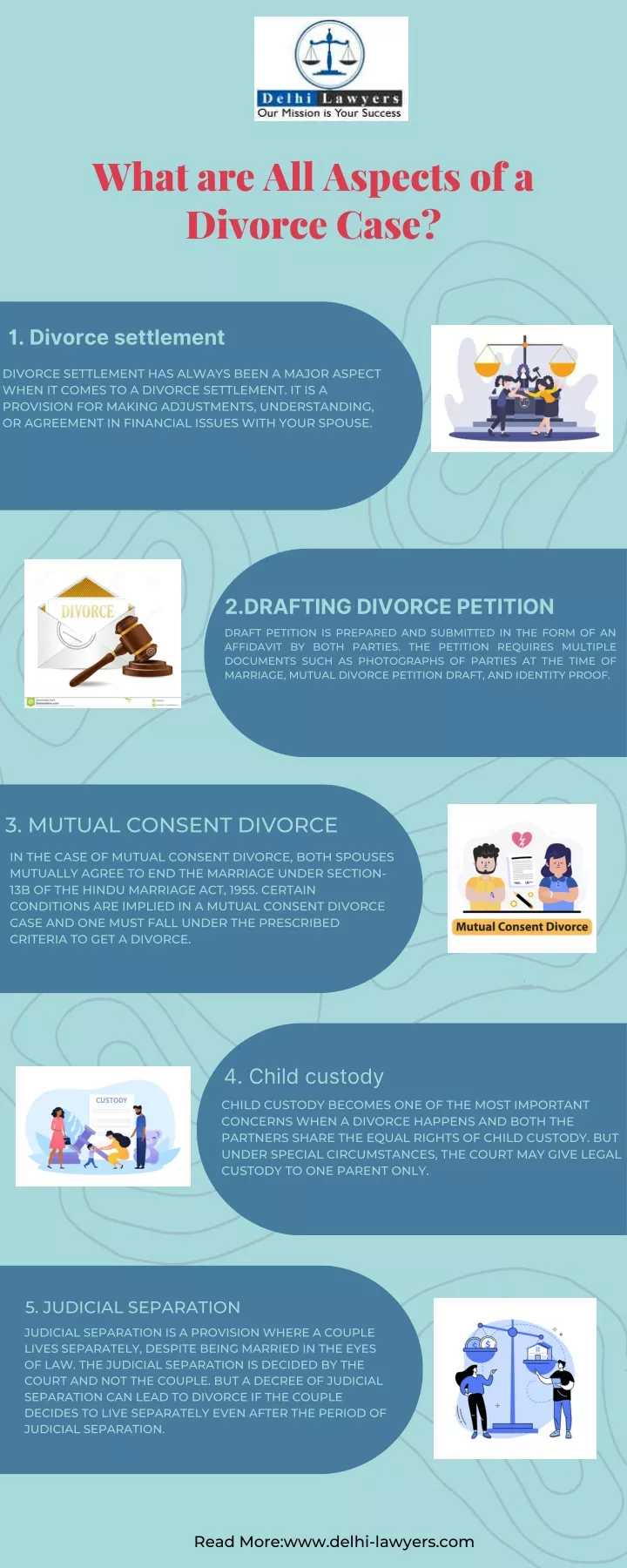 what are all aspects of a divorce case