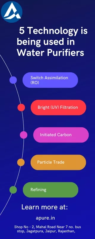 5 technology is being used in water purifiers