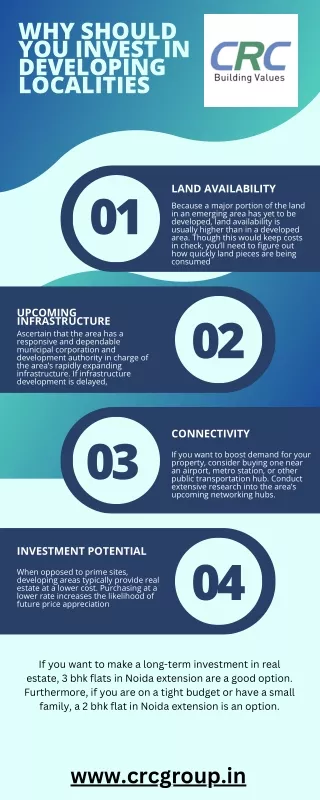 Why should you invest in developing localities